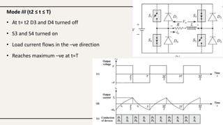 Mode III (t2 ≤ t ≤ T)
• At t= t2 D3 and D4 turned off
• S3 and S4 turned on
• Load current flows in the –ve direction
• Reaches maximum –ve at t=T
 