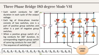Three Phase Bridge 180 degree Mode VSI
• Each switch conducts for 180°
duration in each cycle of the output
voltage.
• Each leg of three-phase inverter
consists of two switches, one is a
part of positive group switches and
other is a part of negative group
switches.
• When a positive group switch of a
leg conducts for 180° duration, its
corresponding negative group switch
of same leg conducts for next 180°.
• The sequence of switching of
 