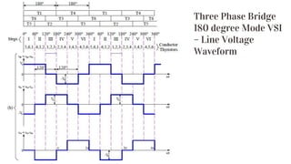 Three Phase Bridge
180 degree Mode VSI
– Line Voltage
Waveform
 