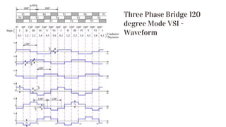 Three Phase Bridge 120
degree Mode VSI -
Waveform
 