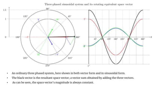 • An ordinary three phased system, here shown in both vector form and in sinusoidal form.
• The black vector is the resultant space vector; a vector sum obtained by adding the three vectors.
• As can be seen, the space vector's magnitude is always constant.
 