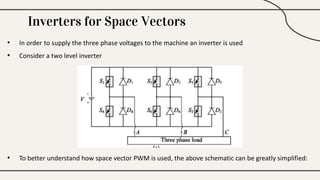 Inverters for Space Vectors
• In order to supply the three phase voltages to the machine an inverter is used
• Consider a two level inverter
• To better understand how space vector PWM is used, the above schematic can be greatly simplified:
 