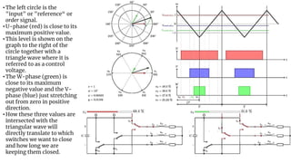 • The left circle is the
"input" or "reference“ or
order signal.
• U-phase (red) is close to its
maximum positive value.
• This level is shown on the
graph to the right of the
circle together with a
triangle wave where it is
referred to as a control
voltage.
• The W-phase (green) is
close to its maximum
negative value and the V-
phase (blue) just stretching
out from zero in positive
direction.
• How these three values are
intersected with the
triangular wave will
directly translate to which
switches we want to close
and how long we are
keeping them closed.
 