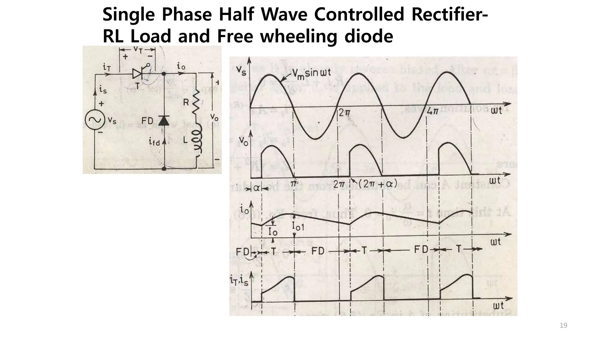 Single Phase Half Wave Controlled Rectifier-
RL Load and Free wheeling diode
19
 