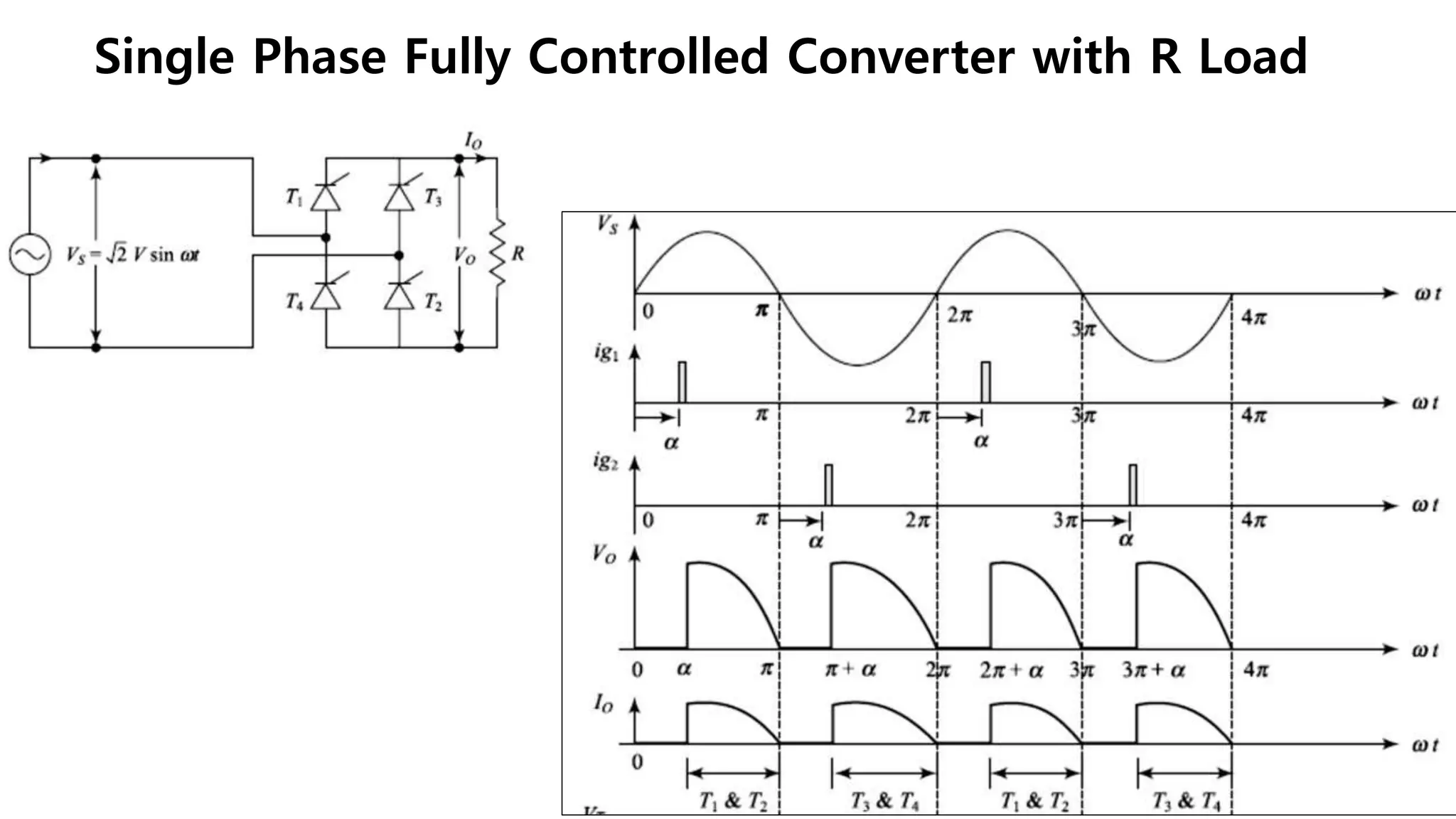 Single Phase Fully Controlled Converter with R Load
30
 