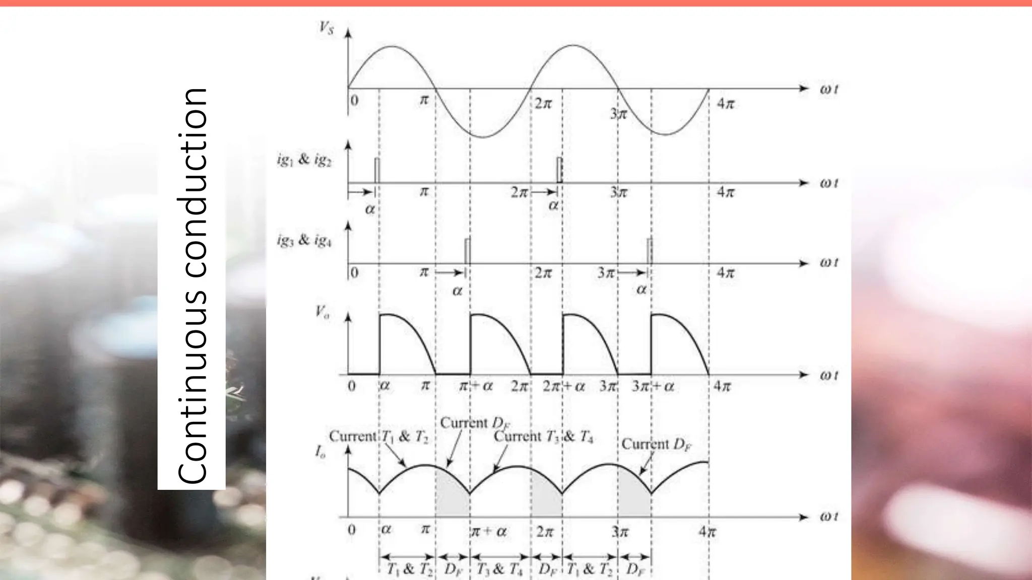 Continuous
conduction
 