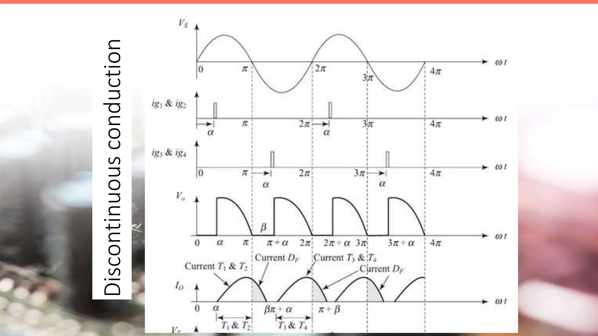 Discontinuous
conduction
 