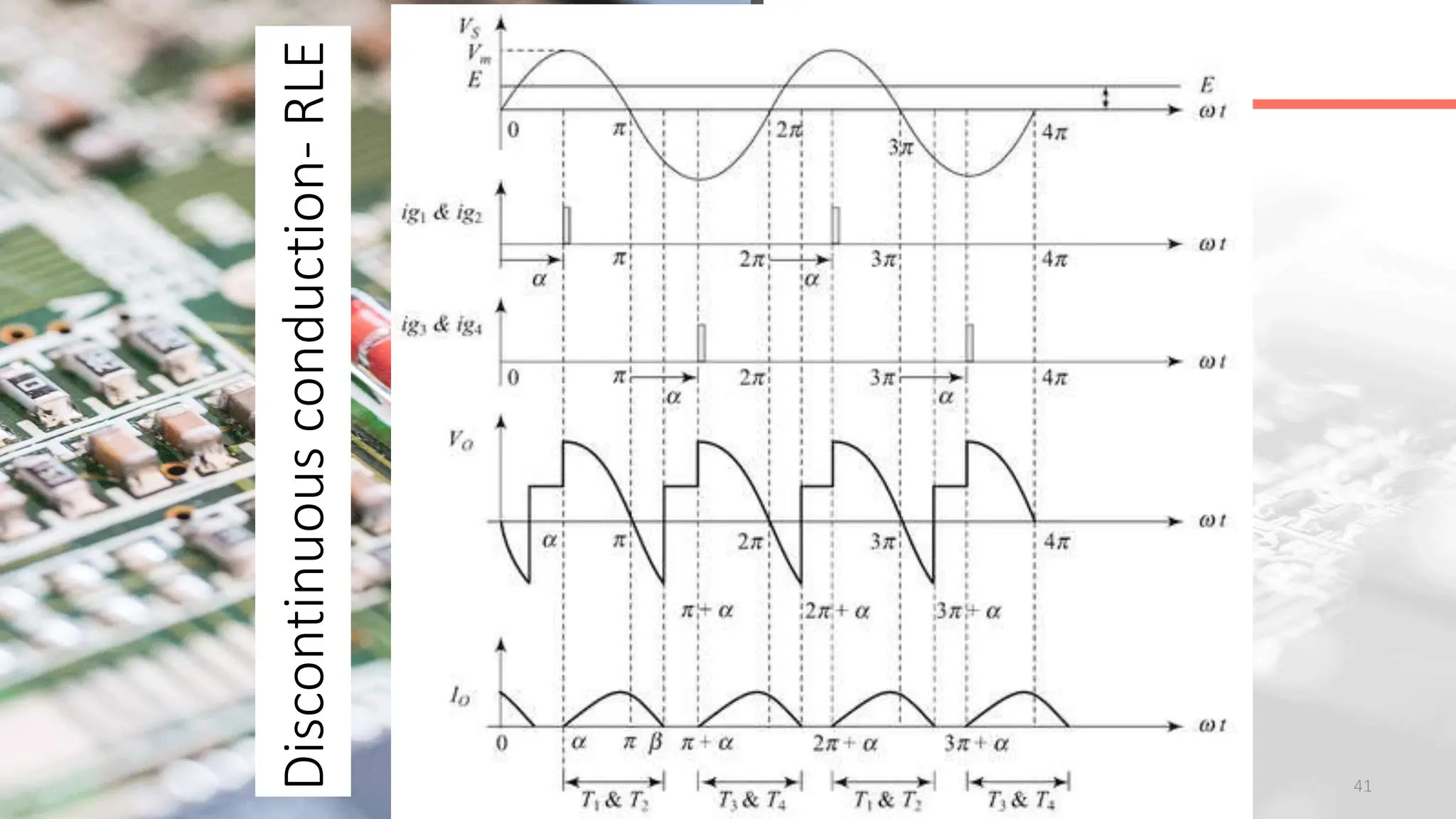 41
Discontinuous
conduction-
RLE
 