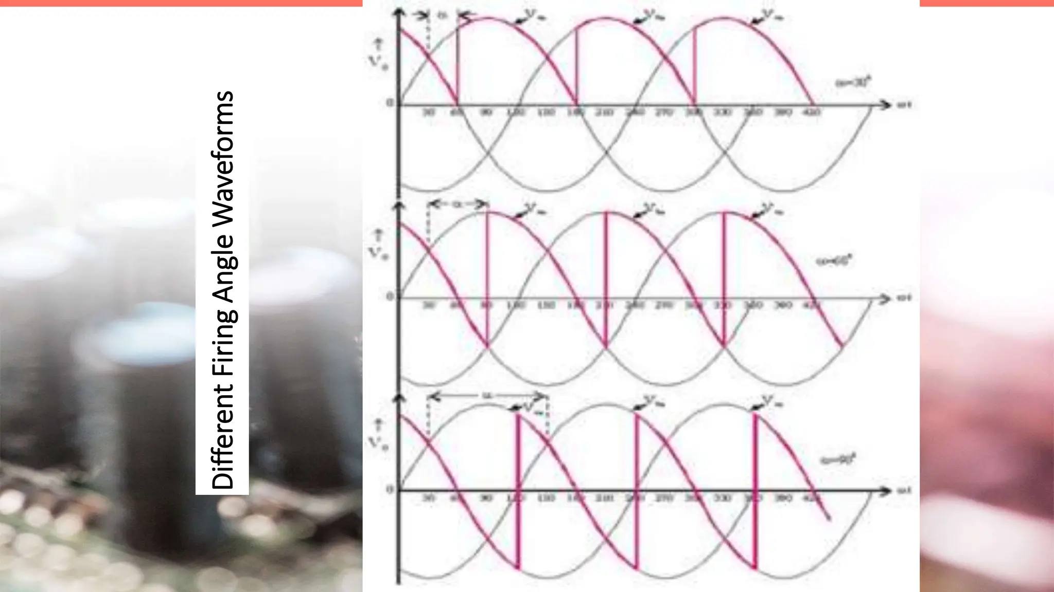 Different
Firing
Angle
Waveforms
 