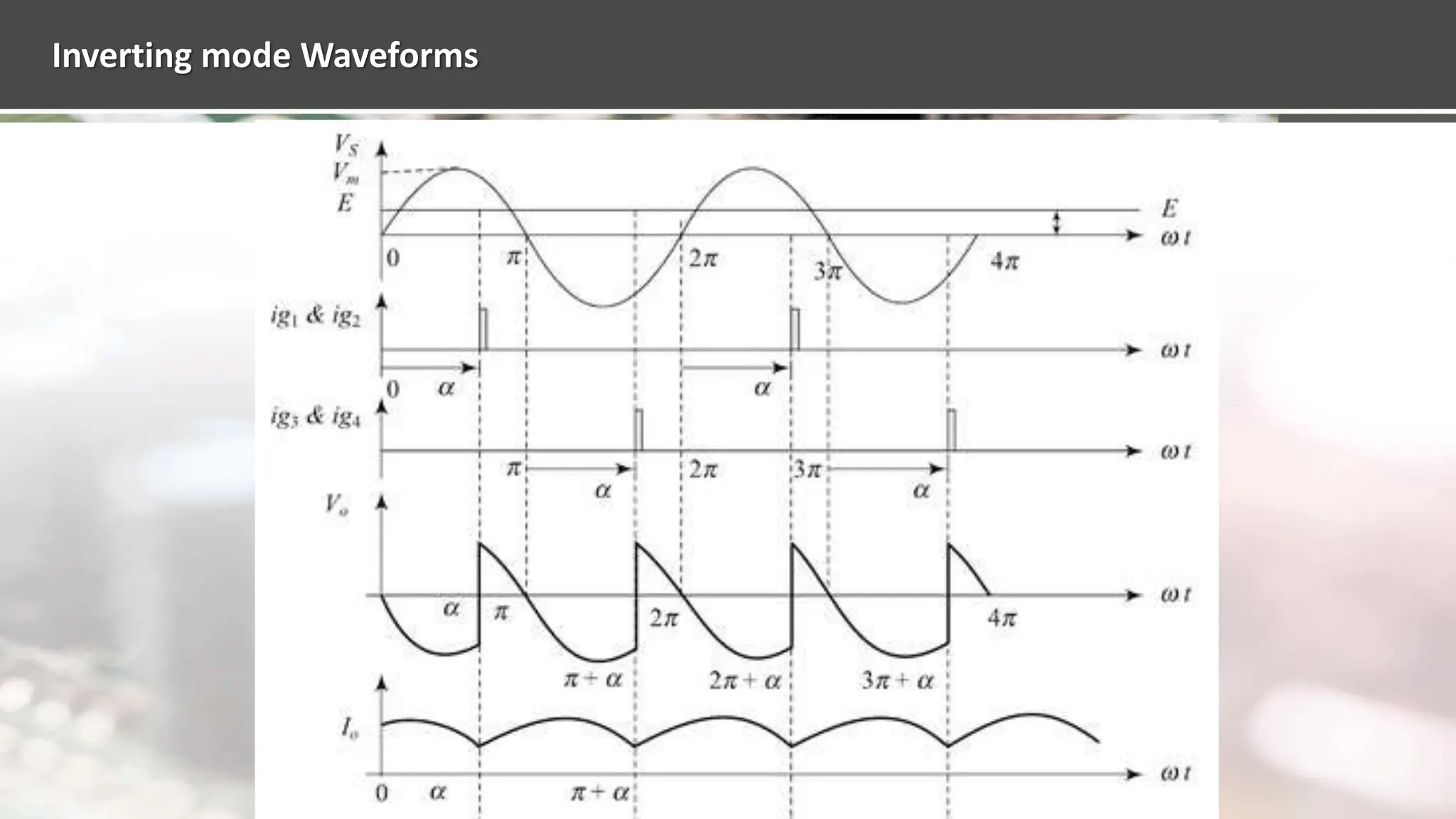 Inverting mode Waveforms
 