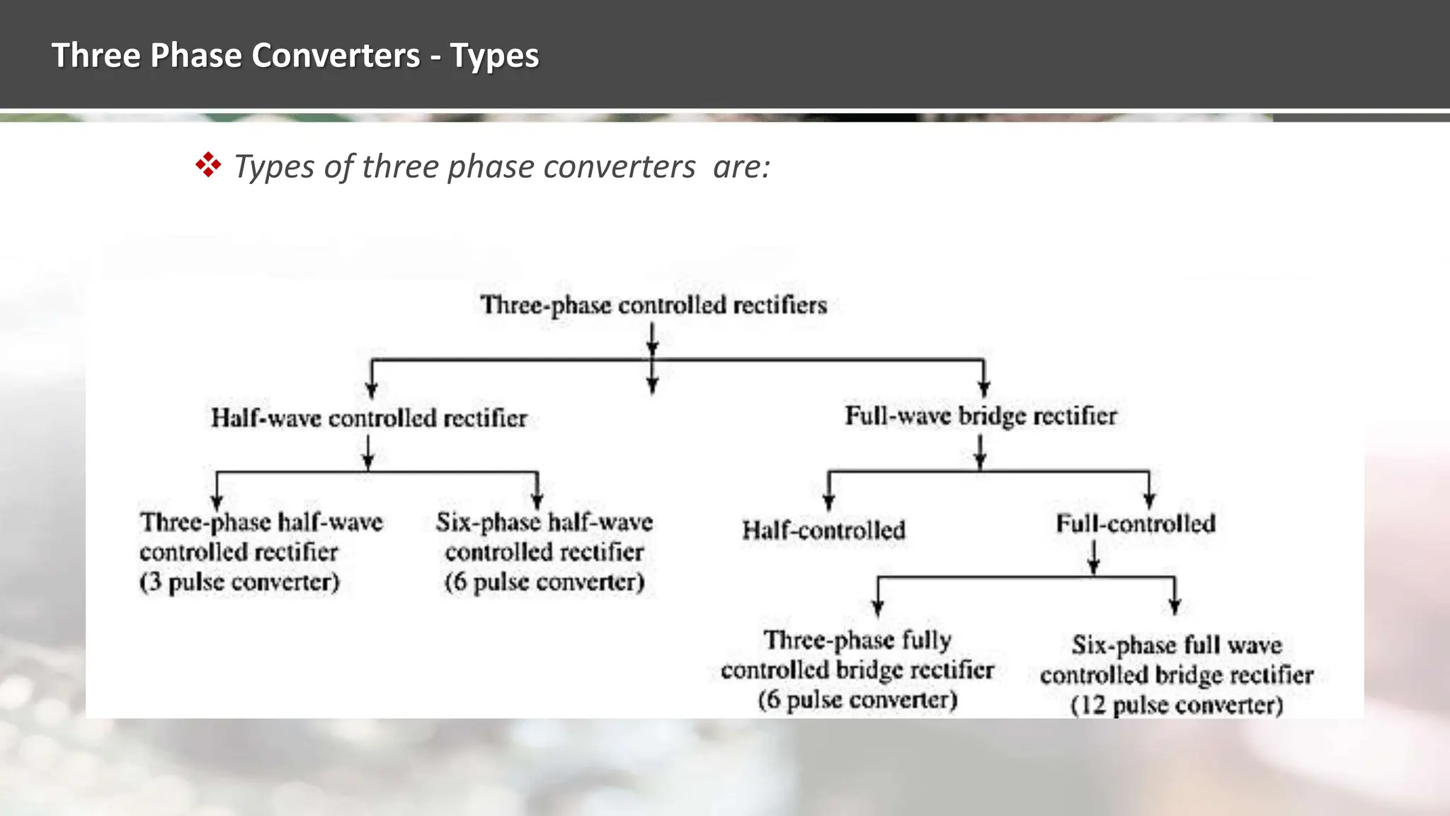 Three Phase Converters - Types
 Types of three phase converters are:
 