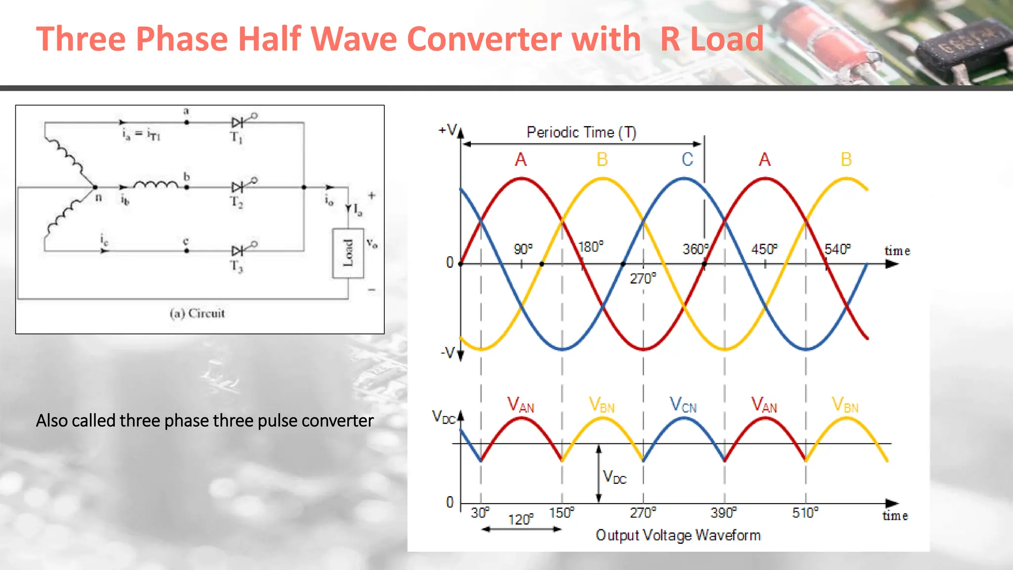 Three Phase Half Wave Converter with R Load
Also called three phase three pulse converter
 