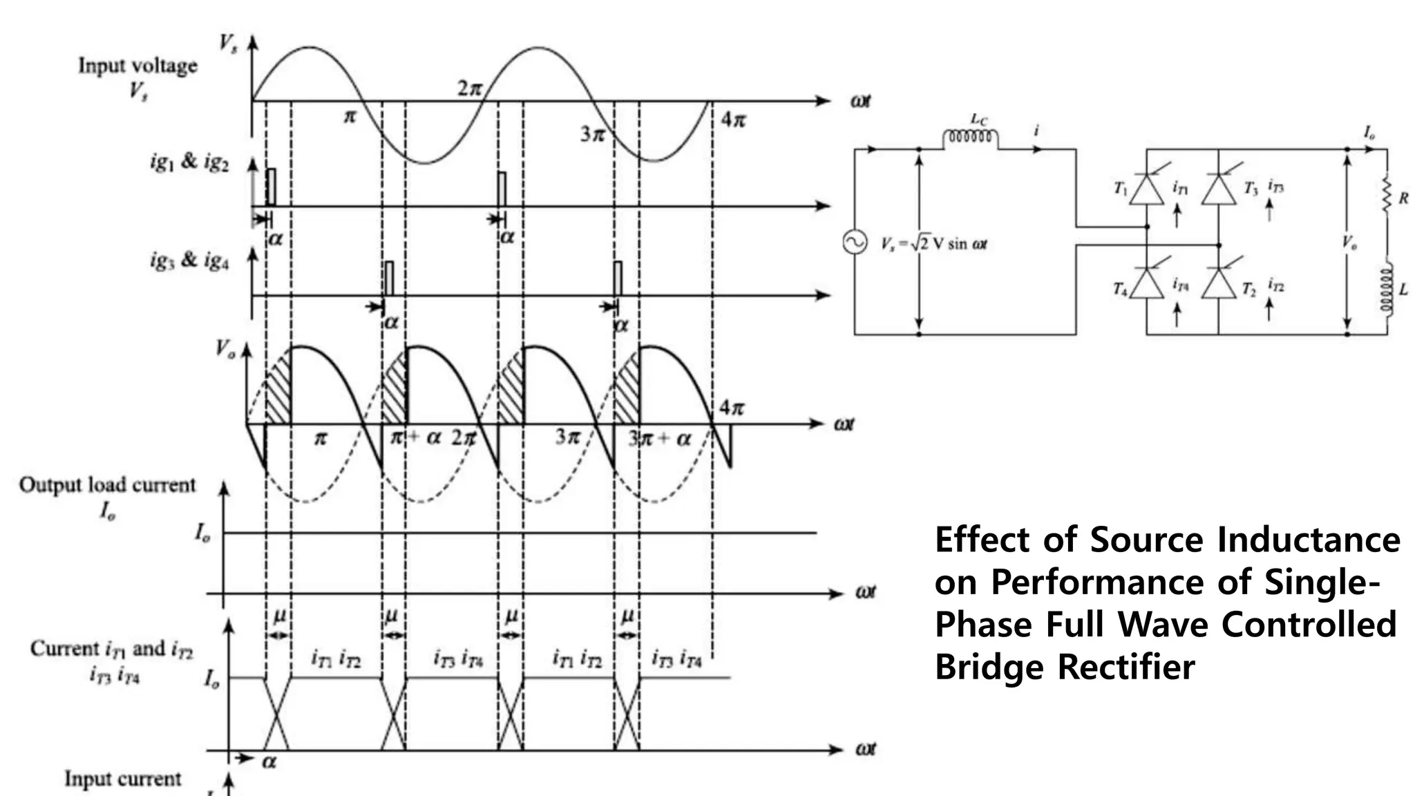 Effect of Source Inductance
on Performance of Single-
Phase Full Wave Controlled
Bridge Rectifier
 