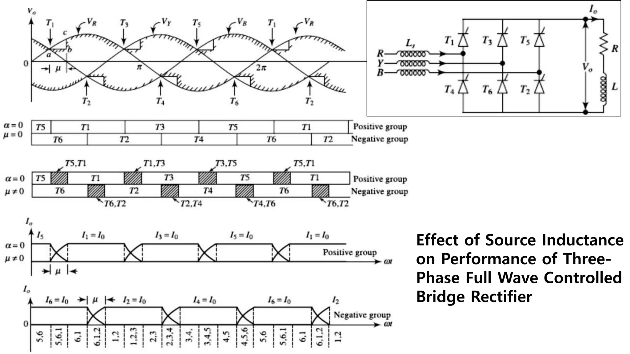 Effect of Source Inductance
on Performance of Three-
Phase Full Wave Controlled
Bridge Rectifier
 