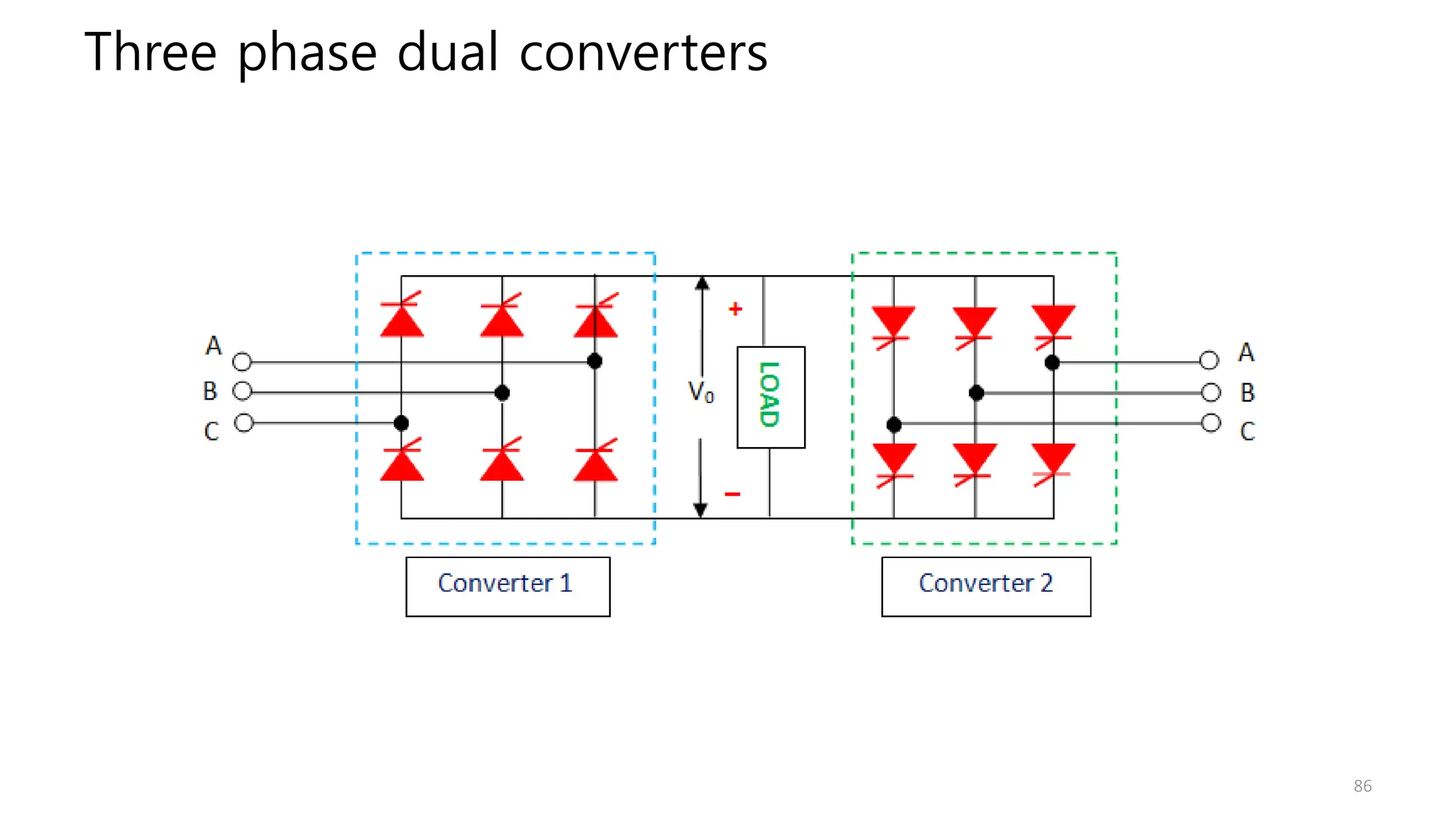 Three phase dual converters
86
 