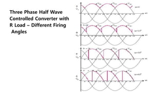 Power Electronics - Phase Controlled Converters.pptx