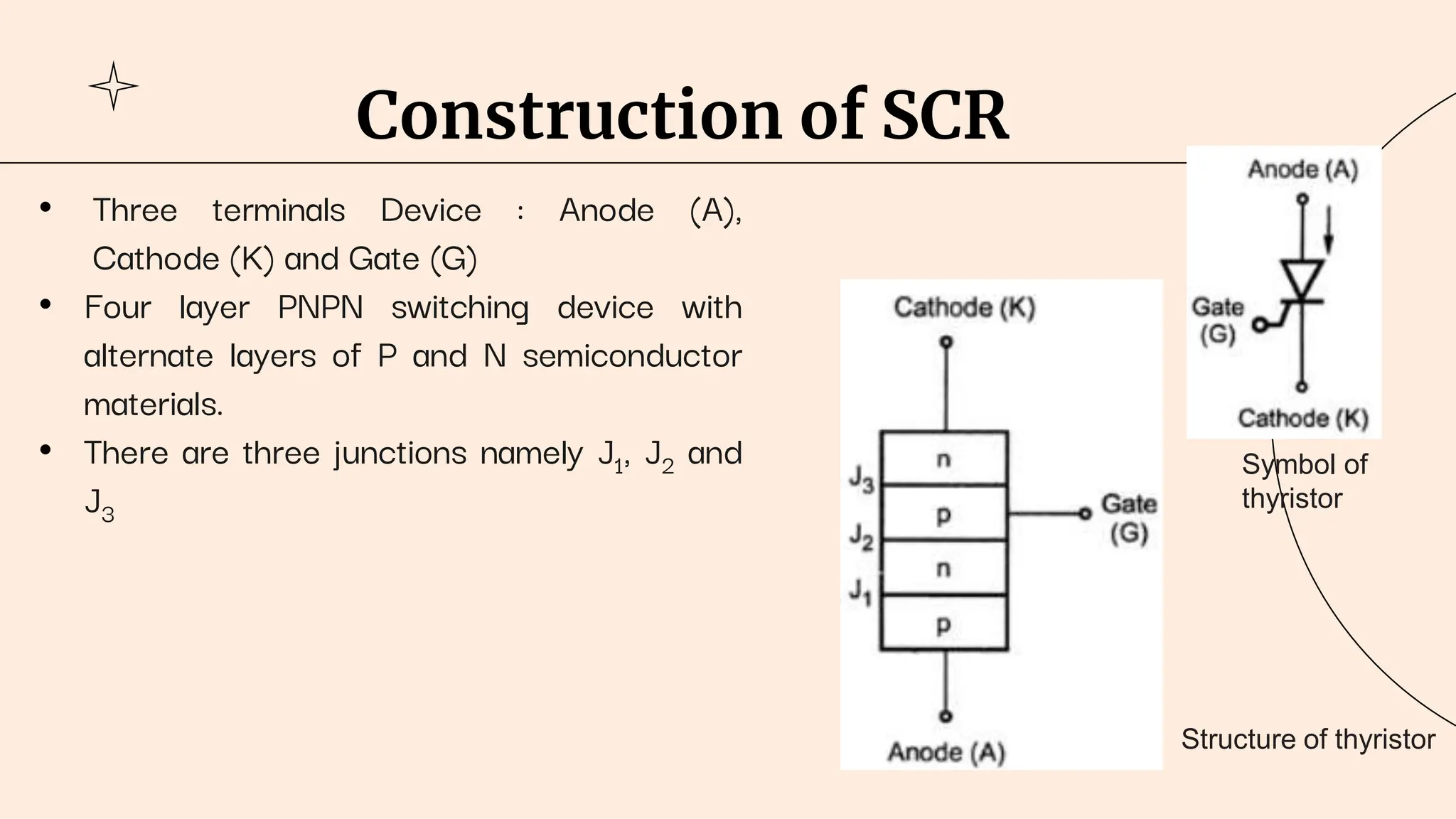 Construction of SCR
• Three terminals Device : Anode (A),
Cathode (K) and Gate (G)
• Four layer PNPN switching device with
alternate layers of P and N semiconductor
materials.
• There are three junctions namely J1, J2 and
J3
Symbol of
thyristor
Structure of thyristor
 
