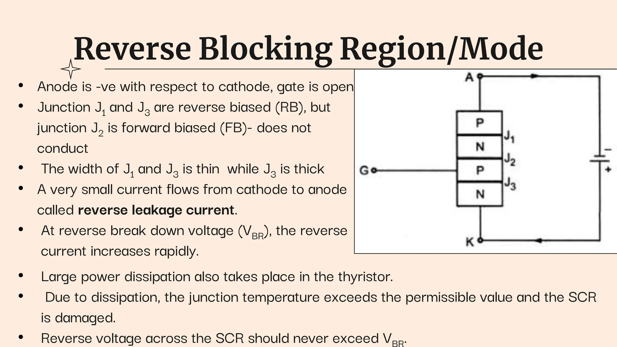 Reverse Blocking Region/Mode
• Anode is -ve with respect to cathode, gate is open
• Junction J1 and J3 are reverse biased (RB), but
junction J2 is forward biased (FB)- does not
conduct
• The width of J1 and J3 is thin while J3 is thick
• A very small current flows from cathode to anode
called reverse leakage current.
• At reverse break down voltage (VBR), the reverse
current increases rapidly.
• Large power dissipation also takes place in the thyristor.
• Due to dissipation, the junction temperature exceeds the permissible value and the SCR
is damaged.
• Reverse voltage across the SCR should never exceed V .
 