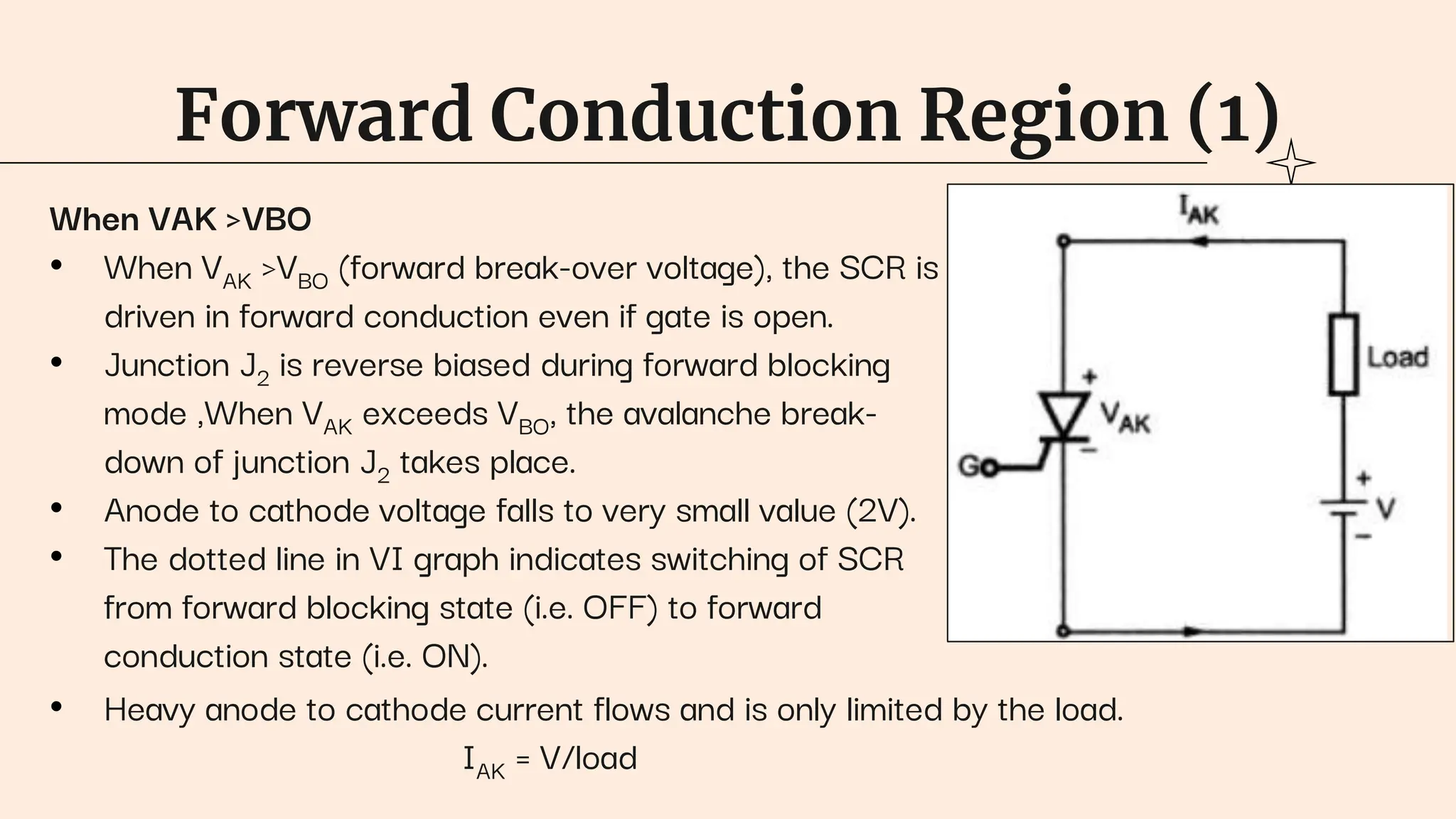 Forward Conduction Region (1)
When VAK >VBO
• When VAK >VBO (forward break-over voltage), the SCR is
driven in forward conduction even if gate is open.
• Junction J2 is reverse biased during forward blocking
mode ,When VAK exceeds VBO, the avalanche break-
down of junction J2 takes place.
• Anode to cathode voltage falls to very small value (2V).
• The dotted line in VI graph indicates switching of SCR
from forward blocking state (i.e. OFF) to forward
conduction state (i.e. ON).
• Heavy anode to cathode current flows and is only limited by the load.
IAK = V/load
 