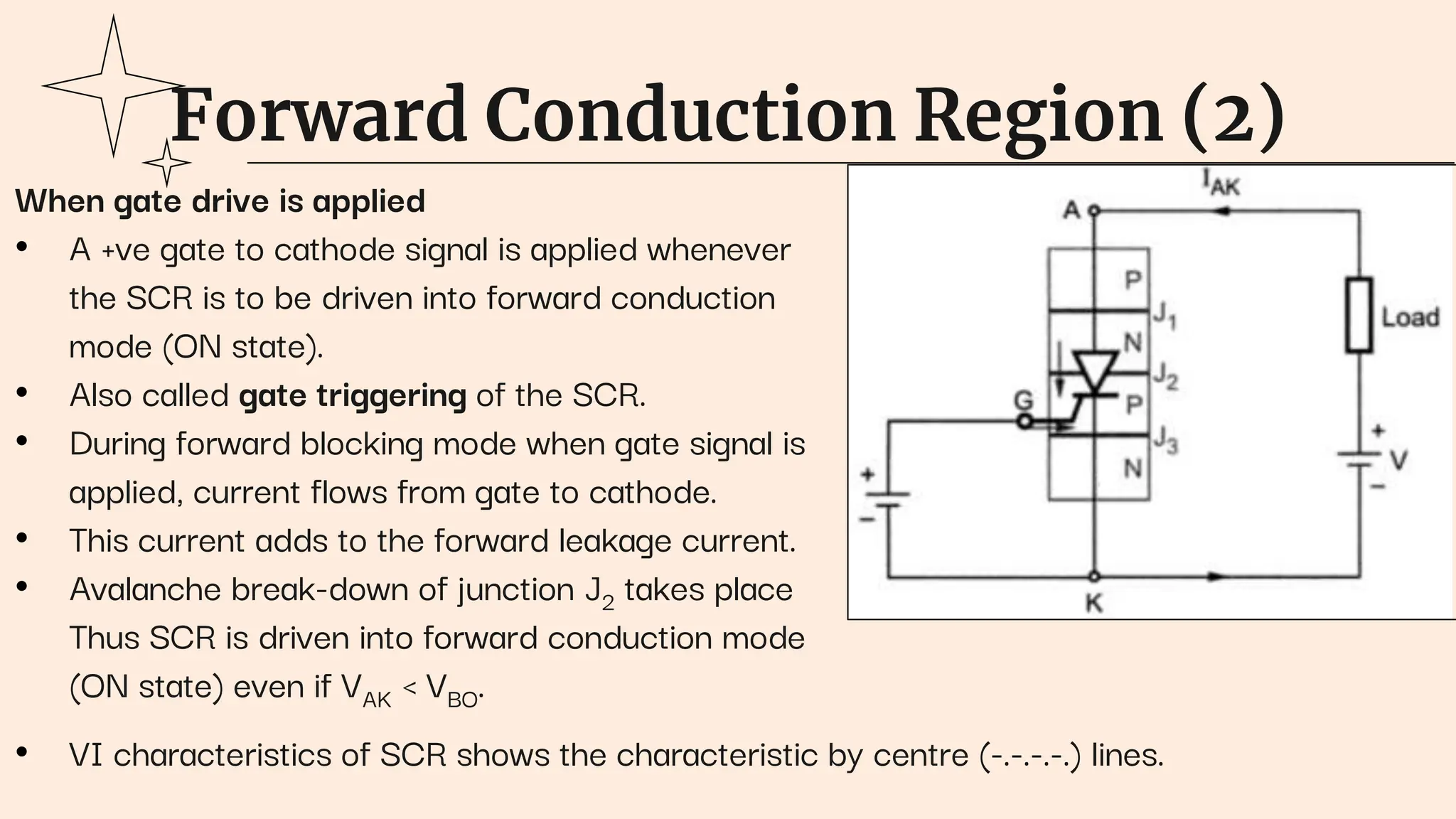 Forward Conduction Region (2)
When gate drive is applied
• A +ve gate to cathode signal is applied whenever
the SCR is to be driven into forward conduction
mode (ON state).
• Also called gate triggering of the SCR.
• During forward blocking mode when gate signal is
applied, current flows from gate to cathode.
• This current adds to the forward leakage current.
• Avalanche break-down of junction J2 takes place
Thus SCR is driven into forward conduction mode
(ON state) even if VAK < VBO.
• VI characteristics of SCR shows the characteristic by centre (-.-.-.-.) lines.
 