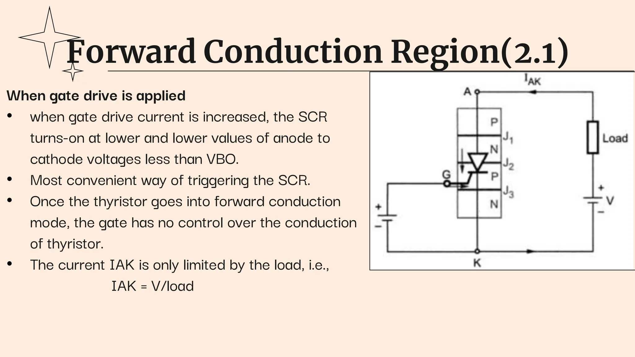 Forward Conduction Region(2.1)
When gate drive is applied
• when gate drive current is increased, the SCR
turns-on at lower and lower values of anode to
cathode voltages less than VBO.
• Most convenient way of triggering the SCR.
• Once the thyristor goes into forward conduction
mode, the gate has no control over the conduction
of thyristor.
• The current IAK is only limited by the load, i.e.,
IAK = V/load
 