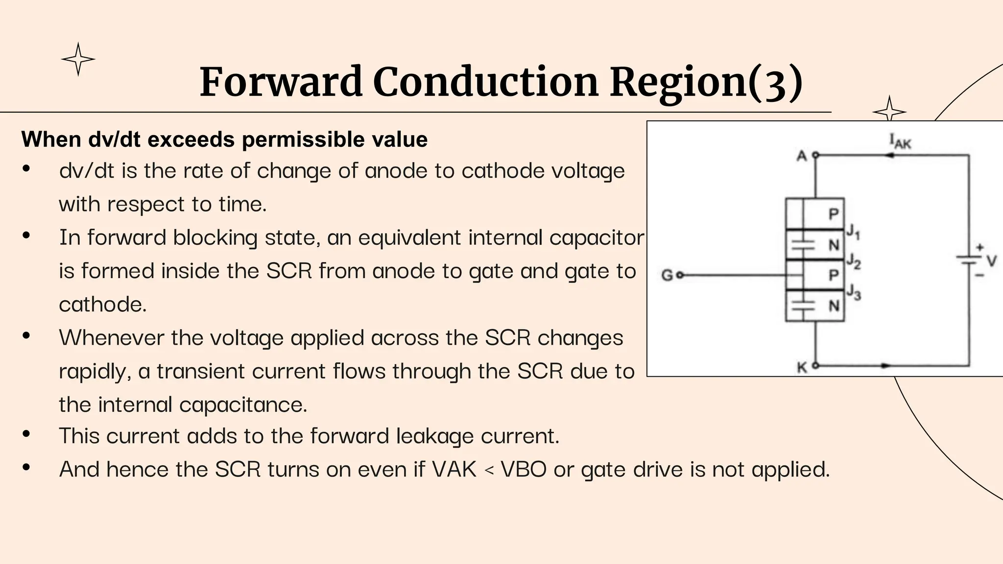 Forward Conduction Region(3)
When dv/dt exceeds permissible value
• dv/dt is the rate of change of anode to cathode voltage
with respect to time.
• In forward blocking state, an equivalent internal capacitor
is formed inside the SCR from anode to gate and gate to
cathode.
• Whenever the voltage applied across the SCR changes
rapidly, a transient current flows through the SCR due to
the internal capacitance.
• This current adds to the forward leakage current.
• And hence the SCR turns on even if VAK < VBO or gate drive is not applied.
 