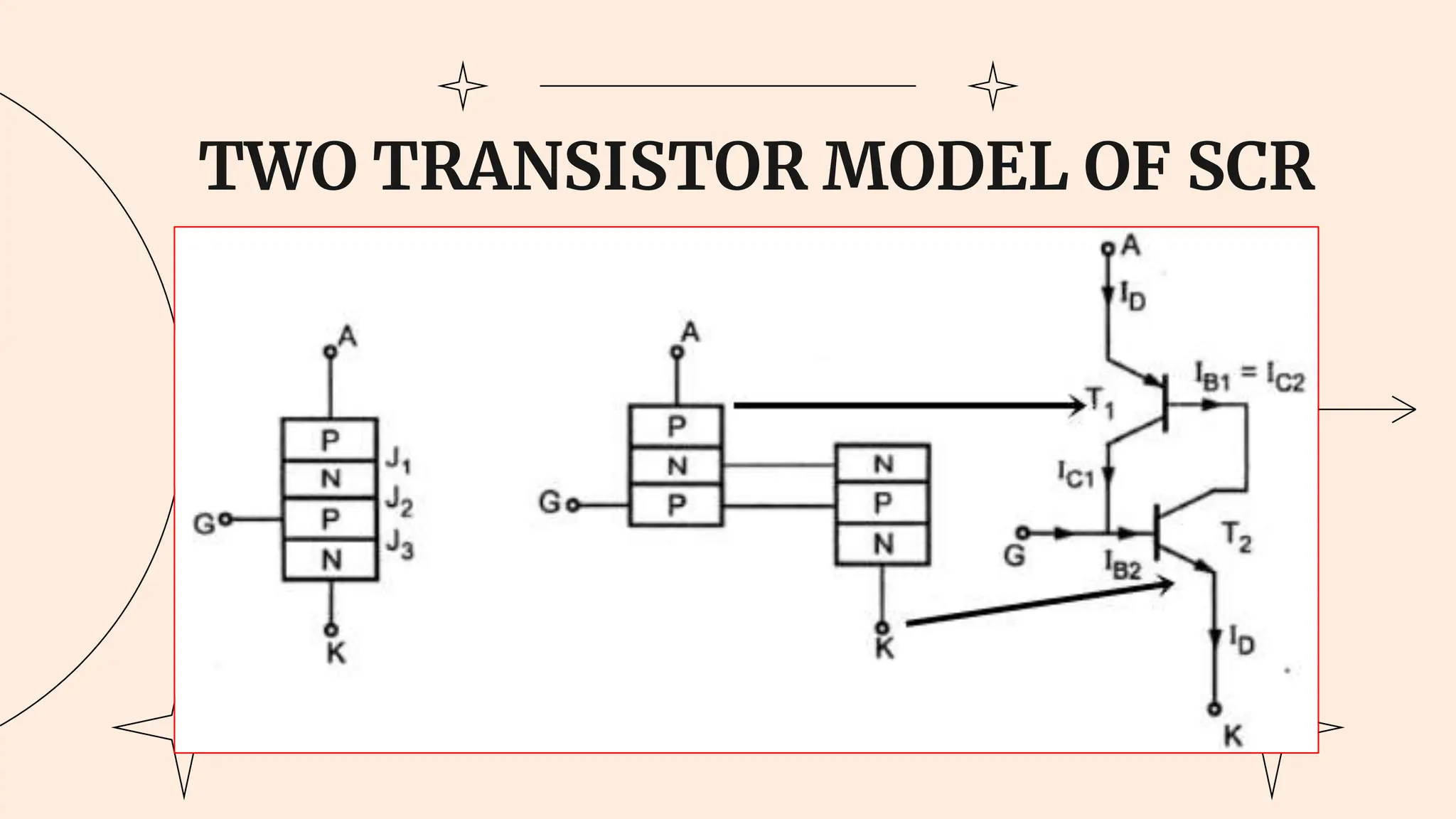 TWO TRANSISTOR MODEL OF SCR
 