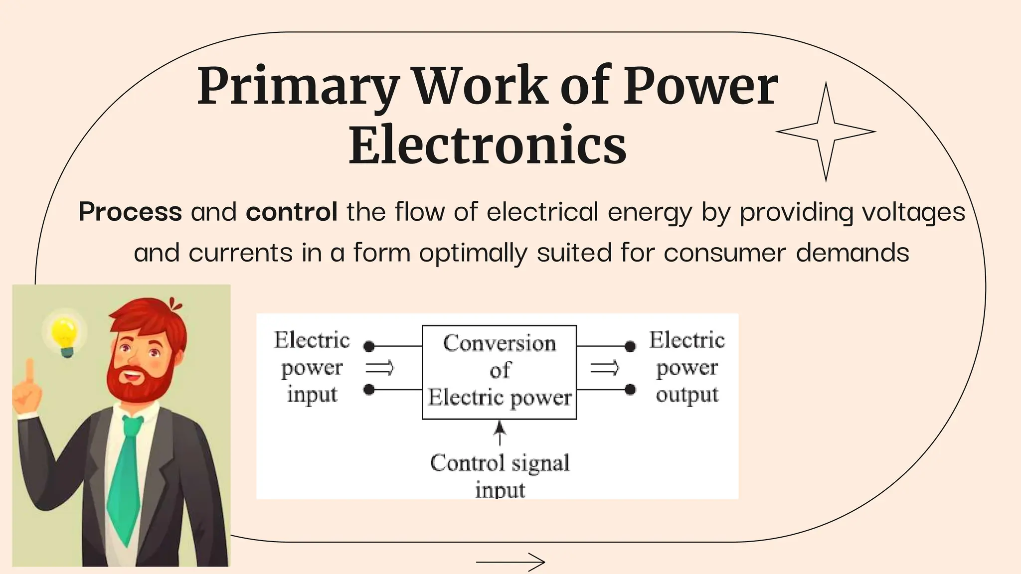 Primary Work of Power
Electronics
Process and control the flow of electrical energy by providing voltages
and currents in a form optimally suited for consumer demands
 