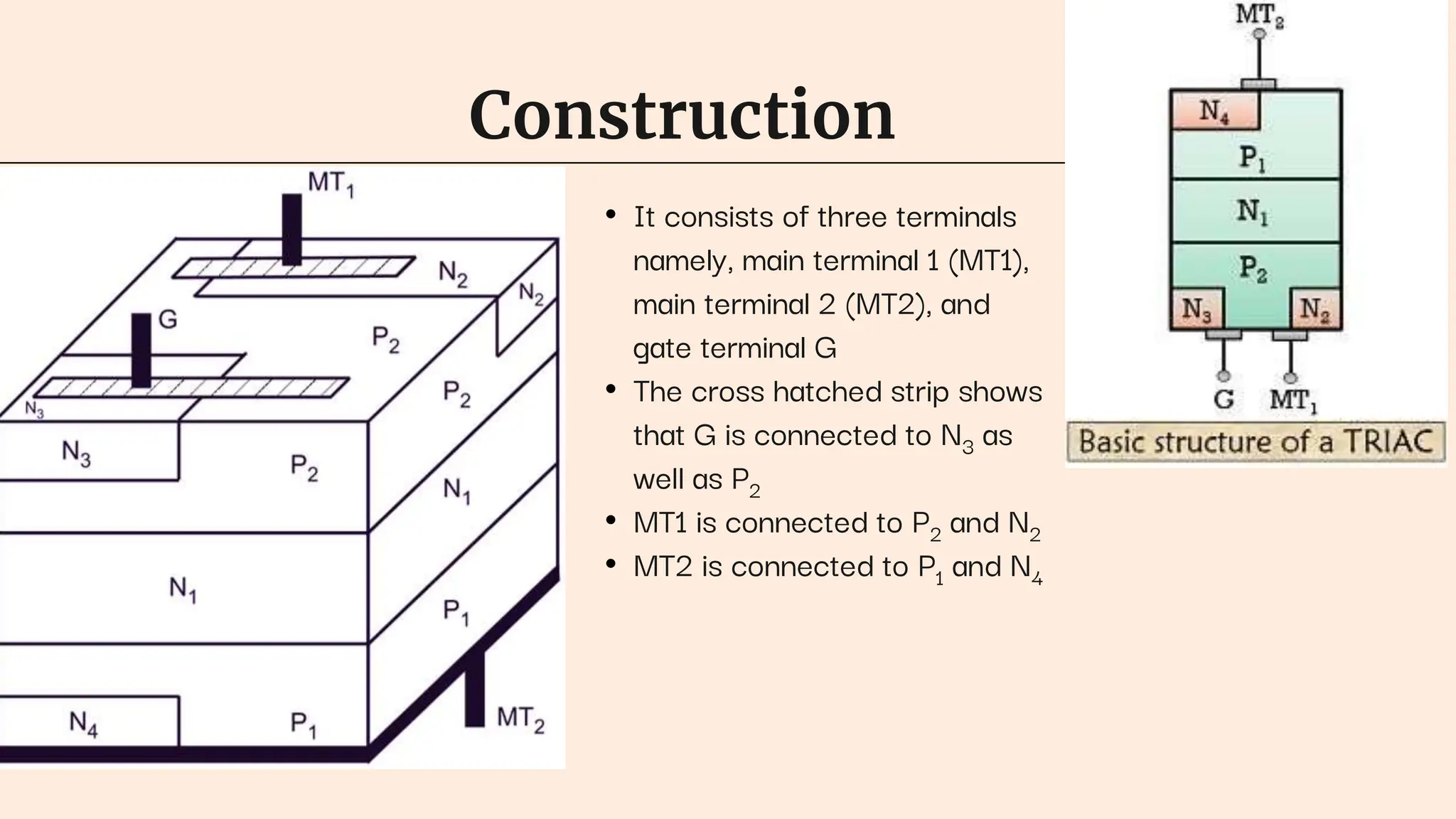 Construction
• It consists of three terminals
namely, main terminal 1 (MT1),
main terminal 2 (MT2), and
gate terminal G
• The cross hatched strip shows
that G is connected to N3 as
well as P2
• MT1 is connected to P2 and N2
• MT2 is connected to P1 and N4
 