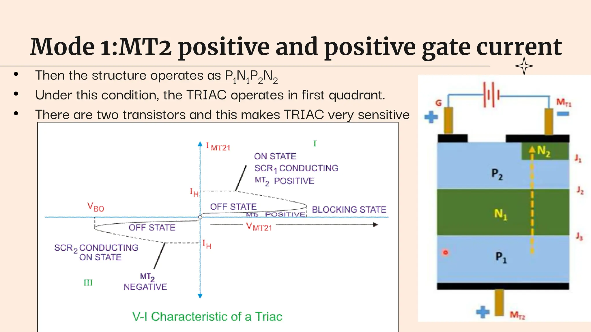 Mode 1:MT2 positive and positive gate current
• Then the structure operates as P1N1P2N2
• Under this condition, the TRIAC operates in first quadrant.
• There are two transistors and this makes TRIAC very sensitive
 