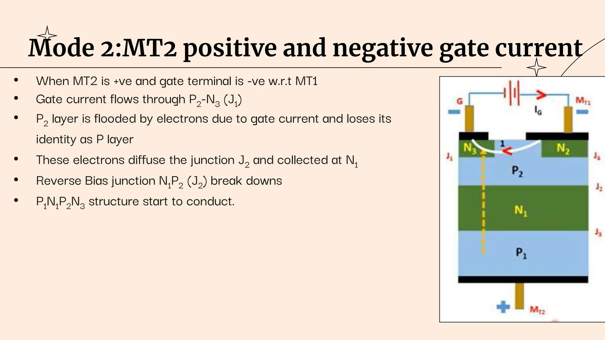 Mode 2:MT2 positive and negative gate current
• When MT2 is +ve and gate terminal is -ve w.r.t MT1
• Gate current flows through P2-N3 (J1)
• P2 layer is flooded by electrons due to gate current and loses its
identity as P layer
• These electrons diffuse the junction J2 and collected at N1
• Reverse Bias junction N1P2 (J2) break downs
• P1N1P2N3 structure start to conduct.
 