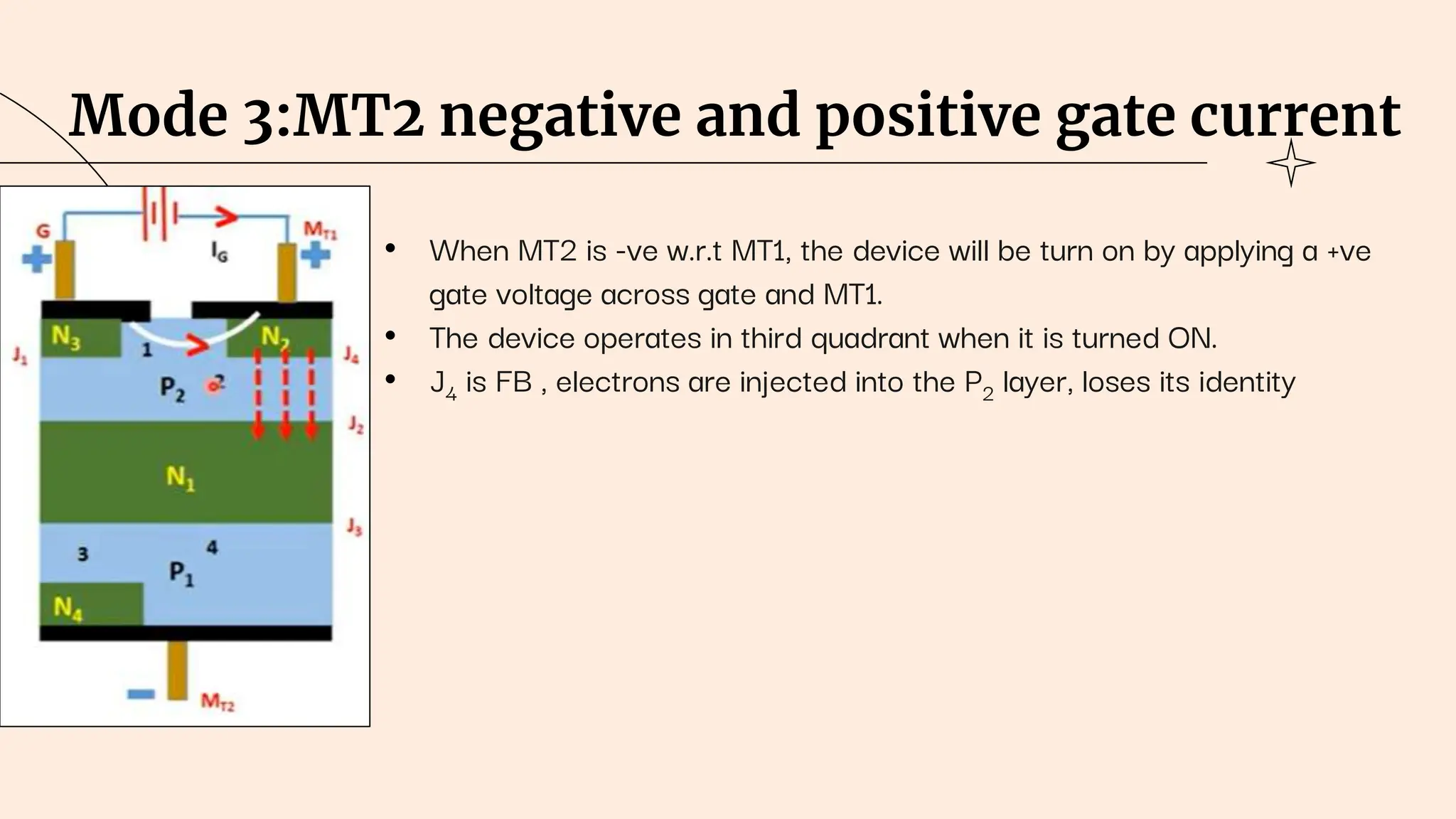 Mode 3:MT2 negative and positive gate current
• When MT2 is -ve w.r.t MT1, the device will be turn on by applying a +ve
gate voltage across gate and MT1.
• The device operates in third quadrant when it is turned ON.
• J4 is FB , electrons are injected into the P2 layer, loses its identity
 