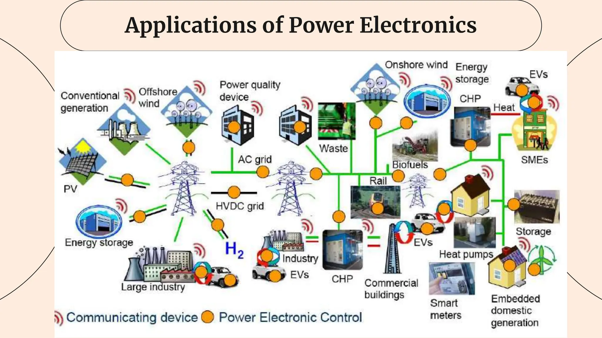 Applications of Power Electronics
 