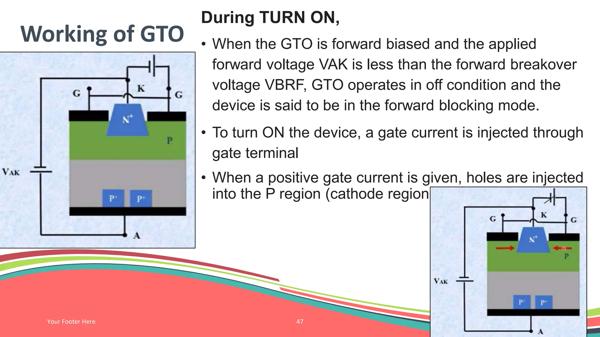 Working of GTO
During TURN ON,
• When the GTO is forward biased and the applied
forward voltage VAK is less than the forward breakover
voltage VBRF, GTO operates in off condition and the
device is said to be in the forward blocking mode.
• To turn ON the device, a gate current is injected through
gate terminal
• When a positive gate current is given, holes are injected
into the P region (cathode region)
Your Footer Here 47
 
