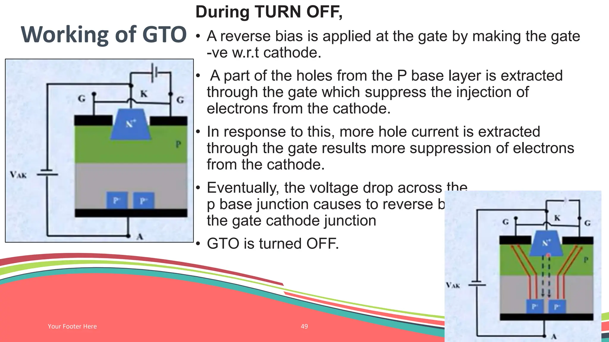 Working of GTO
During TURN OFF,
• A reverse bias is applied at the gate by making the gate
-ve w.r.t cathode.
• A part of the holes from the P base layer is extracted
through the gate which suppress the injection of
electrons from the cathode.
• In response to this, more hole current is extracted
through the gate results more suppression of electrons
from the cathode.
• Eventually, the voltage drop across the
p base junction causes to reverse bias
the gate cathode junction
• GTO is turned OFF.
Your Footer Here 49
 