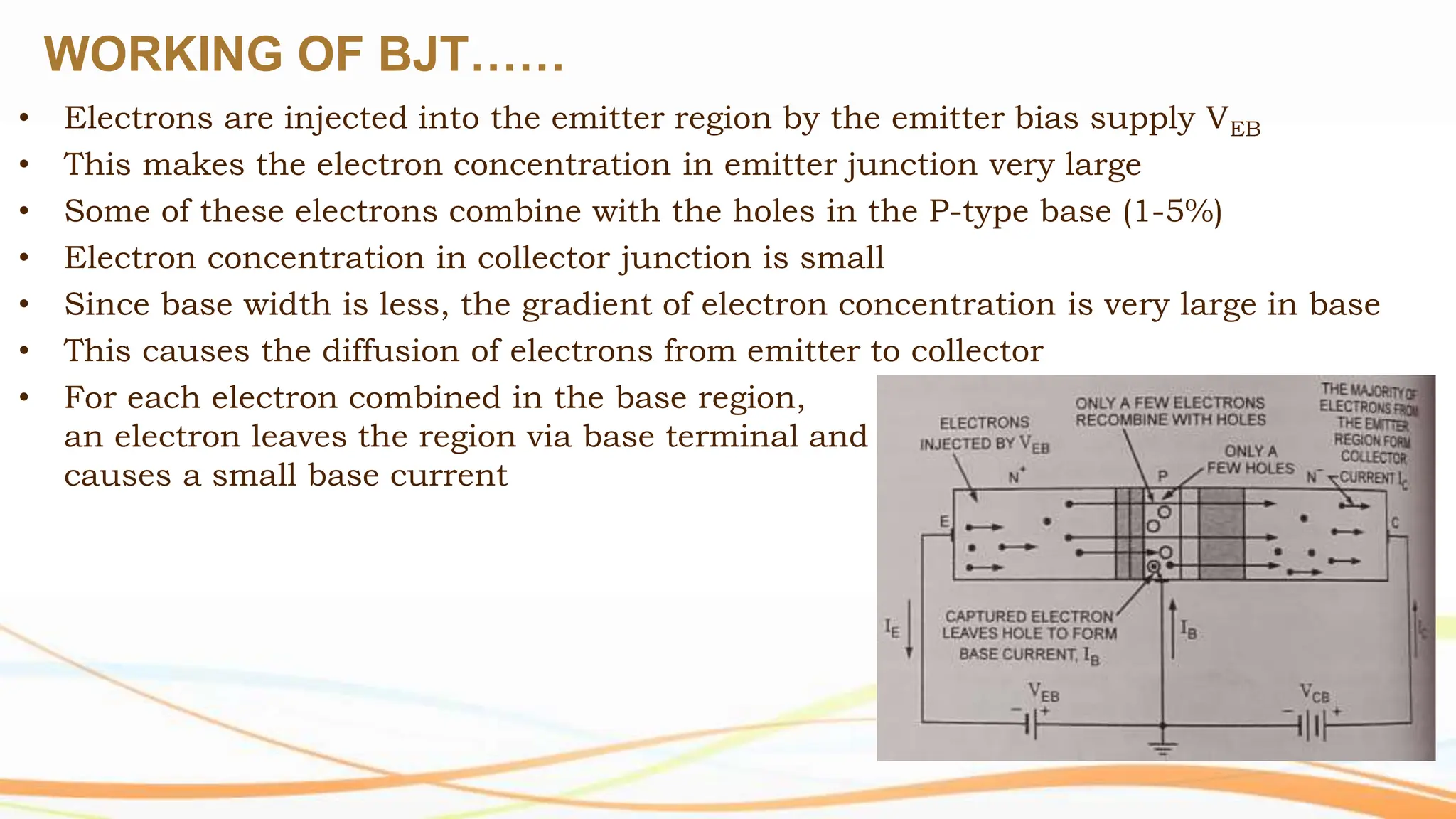 WORKING OF BJT……
• Electrons are injected into the emitter region by the emitter bias supply VEB
• This makes the electron concentration in emitter junction very large
• Some of these electrons combine with the holes in the P-type base (1-5%)
• Electron concentration in collector junction is small
• Since base width is less, the gradient of electron concentration is very large in base
• This causes the diffusion of electrons from emitter to collector
• For each electron combined in the base region,
an electron leaves the region via base terminal and
causes a small base current
 