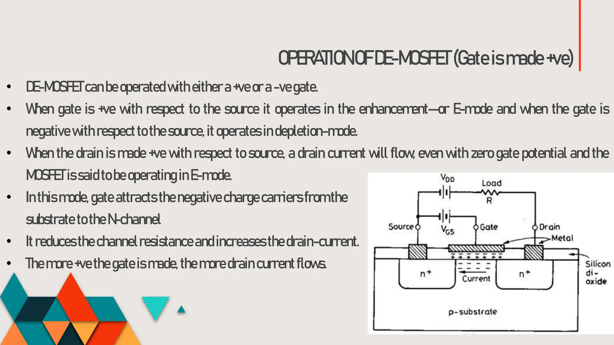 OPERATIONOFDE-MOSFET(Gateismade+ve)
• DE-MOSFETcanbeoperatedwith eithera+veora -vegate.
• When gate is +ve with respect to the source it operates in the enhancement—or E-mode and when the gate is
negative with respectto the source,itoperates indepletion-mode.
• When the drain is made +ve with respect to source, a drain current will flow, even with zero gate potential and the
MOSFETissaidto beoperating inE-mode.
• Inthis mode,gate attracts thenegativechargecarriersfromthe P-
substrate to theN-channel
• Itreducesthechannelresistanceandincreasesthedrain-current.
• Themore+vethegateis made,themoredraincurrentflows.
 