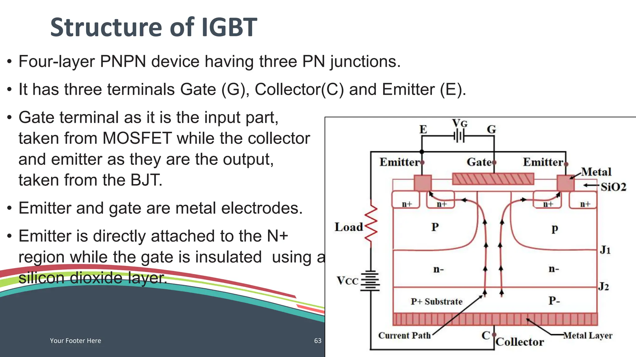 Structure of IGBT
• Four-layer PNPN device having three PN junctions.
• It has three terminals Gate (G), Collector(C) and Emitter (E).
• Gate terminal as it is the input part,
taken from MOSFET while the collector
and emitter as they are the output,
taken from the BJT.
• Emitter and gate are metal electrodes.
• Emitter is directly attached to the N+
region while the gate is insulated using a
silicon dioxide layer.
Your Footer Here 63
 