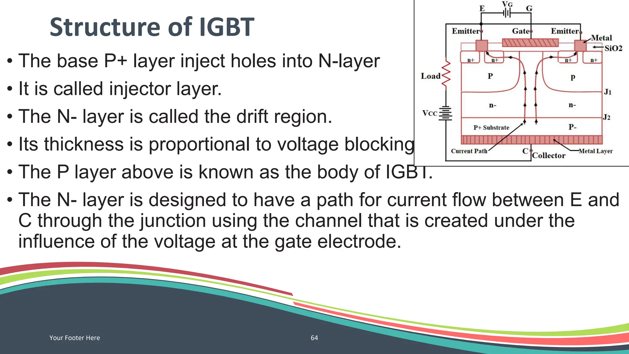 Structure of IGBT
• The base P+ layer inject holes into N-layer
• It is called injector layer.
• The N- layer is called the drift region.
• Its thickness is proportional to voltage blocking capacity.
• The P layer above is known as the body of IGBT.
• The N- layer is designed to have a path for current flow between E and
C through the junction using the channel that is created under the
influence of the voltage at the gate electrode.
Your Footer Here 64
 