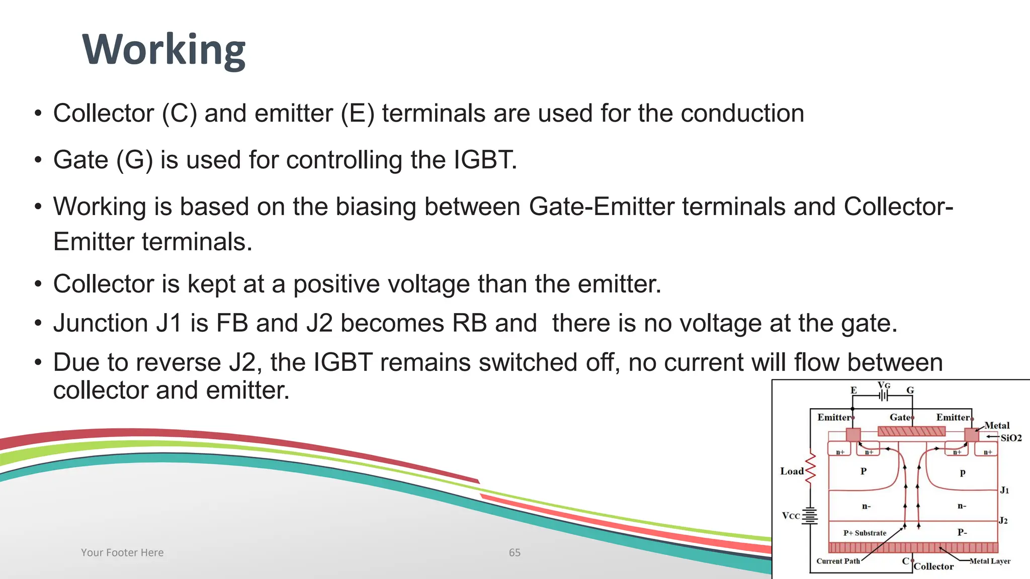 Working
• Collector (C) and emitter (E) terminals are used for the conduction
• Gate (G) is used for controlling the IGBT.
• Working is based on the biasing between Gate-Emitter terminals and Collector-
Emitter terminals.
• Collector is kept at a positive voltage than the emitter.
• Junction J1 is FB and J2 becomes RB and there is no voltage at the gate.
• Due to reverse J2, the IGBT remains switched off, no current will flow between
collector and emitter.
Your Footer Here 65
 