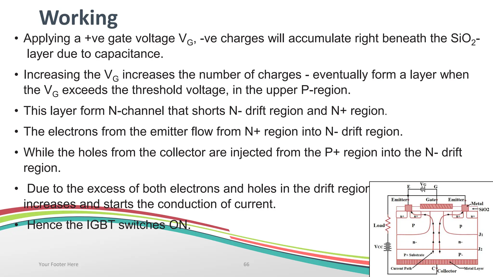 Working
• Applying a +ve gate voltage VG, -ve charges will accumulate right beneath the SiO2-
layer due to capacitance.
• Increasing the VG increases the number of charges - eventually form a layer when
the VG exceeds the threshold voltage, in the upper P-region.
• This layer form N-channel that shorts N- drift region and N+ region.
• The electrons from the emitter flow from N+ region into N- drift region.
• While the holes from the collector are injected from the P+ region into the N- drift
region.
• Due to the excess of both electrons and holes in the drift region, its conductivity
increases and starts the conduction of current.
• Hence the IGBT switches ON.
Your Footer Here 66
 