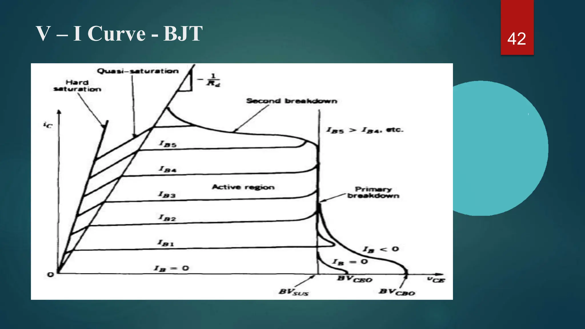 powerelectronics-switch.pptx for Engineering students | PPTX ...
