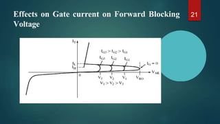 Effects on Gate current on Forward Blocking
Voltage
21
 