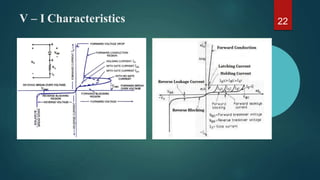 V – I Characteristics 22
 