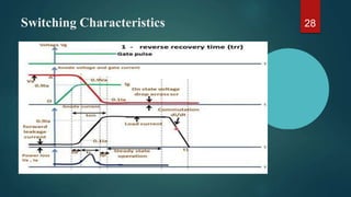 Switching Characteristics 28
 