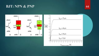 BJT: NPN & PNP 44
 