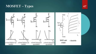 MOSFET – Types 47
 