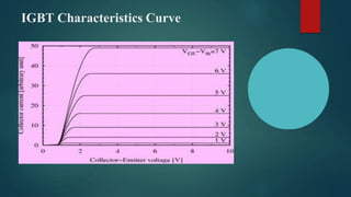 IGBT Characteristics Curve
 