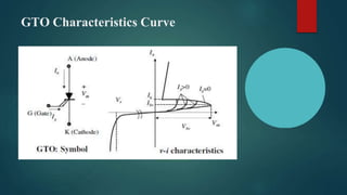 GTO Characteristics Curve
 
