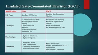 Insulated Gate-Commutated Thyristor (IGCT)
Specifications GTO IGCT
Full Form Gate Turn-Off Thyristor
Insulated Gate Commutated
Thyristor
Advantages
• Controlled turn-off ability.
•Relatively high overload
capacity.
• Series connection
possibility.
•Working frequency of
hundreds of Hz.
• Controlled turn-off ability.
•Relatively high overload
capacity.
• Low on-state losses.
• Working frequency of kHz.
Disadvantages
• Higher on-state losses.
• High control power.
Applications
• High power drives
• Static compensators
• Continuous supply sources
• Induction heating sources
• High power drives
•Supply inverter sources for DC
transmissions
• Big frequency converters
 